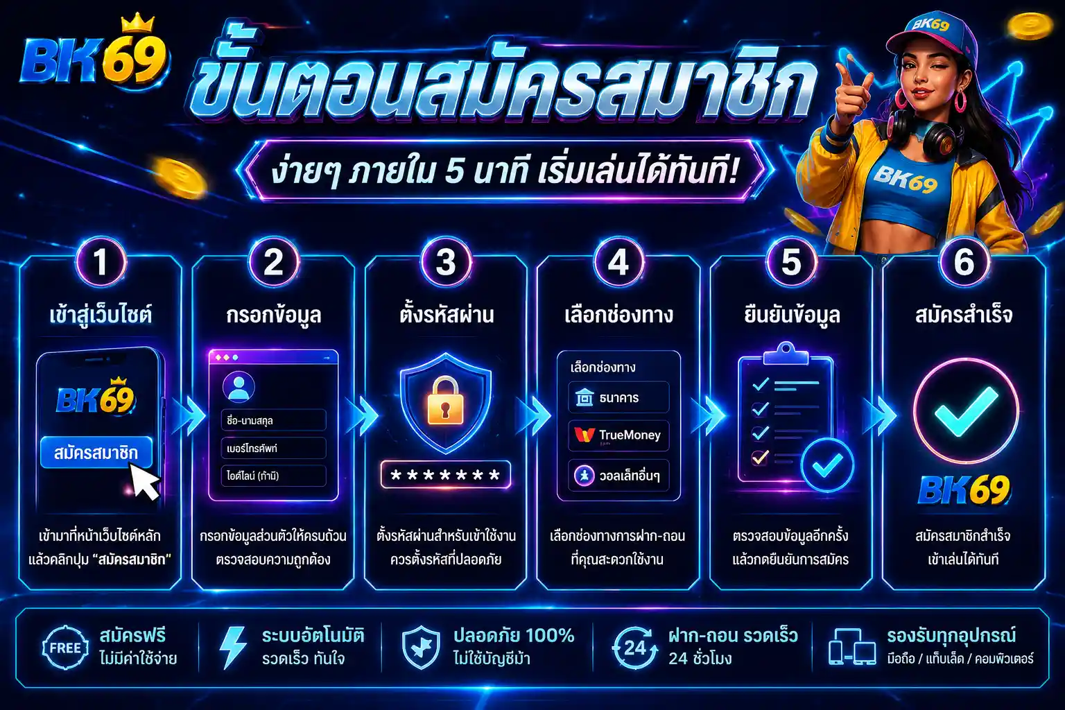 ขั้นตอนสมัครสมาชิก BK69